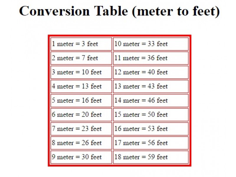 how to To convert from meters to feet ( m to f ) is a simple conversion. 